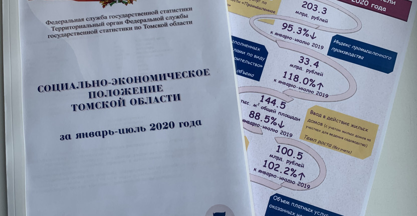 Томскстат выпустил доклад «Социально-экономическое положение Томской области» за январь-июль 2020 года