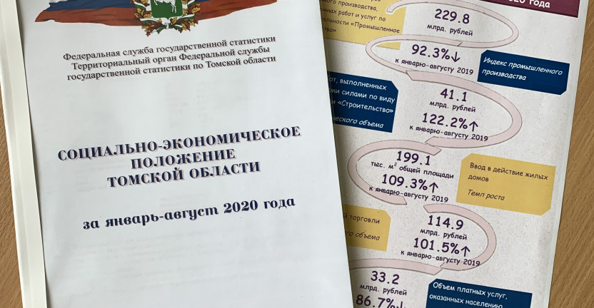 Томскстат выпустил доклад «Социально-экономическое положение Томской области» за январь-август 2020 года