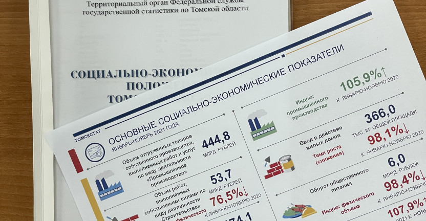 Опубликован доклад «Социально-экономическое положение Томской области» за январь-ноябрь 2021 года