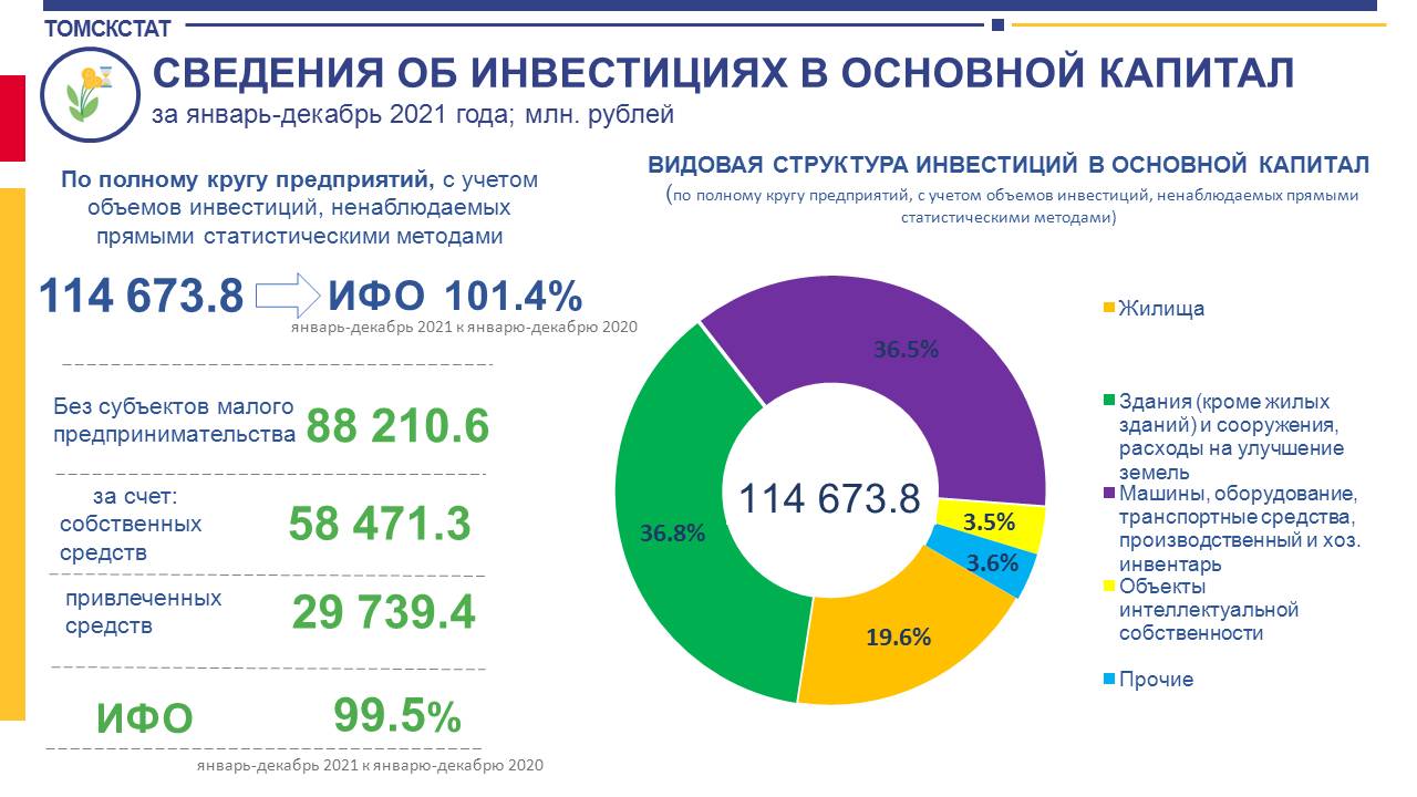 Инфографика