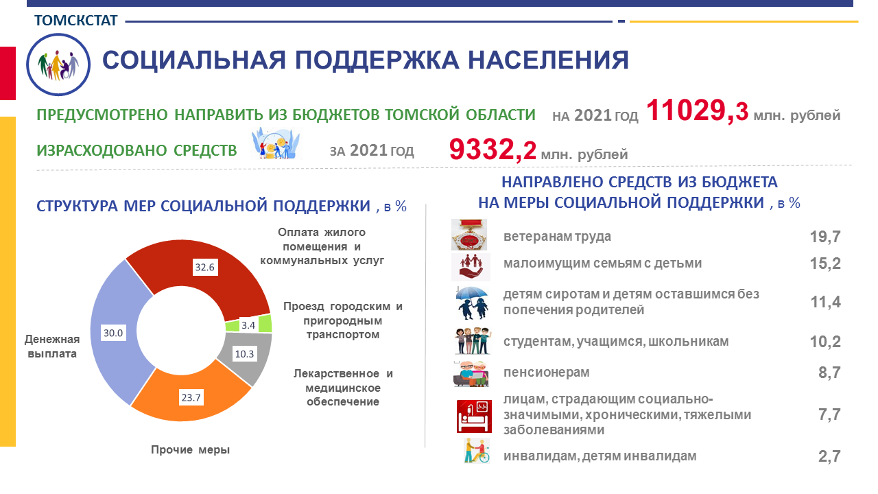 Инфографика