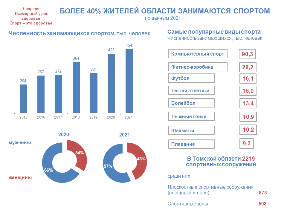 Как называют жителей томска