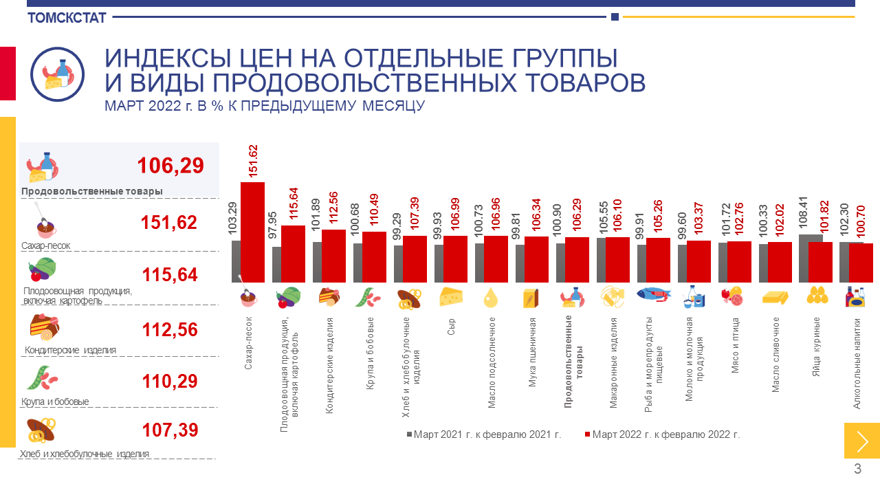 Индекс потребительских цен на 2025. Индекс потребительских цен на 2022 год. Реальная стоимость потребительской корзины 2022. Покупательский индекс Россия 2022. Реальная стоимость потребительской корзины на 2022 год в месяц.